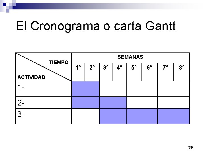 El Cronograma o carta Gantt TIEMPO SEMANAS 1º 2º 3º 4º 5º 6º 7º El Cronograma o carta Gantt TIEMPO SEMANAS 1º 2º 3º 4º 5º 6º 7º