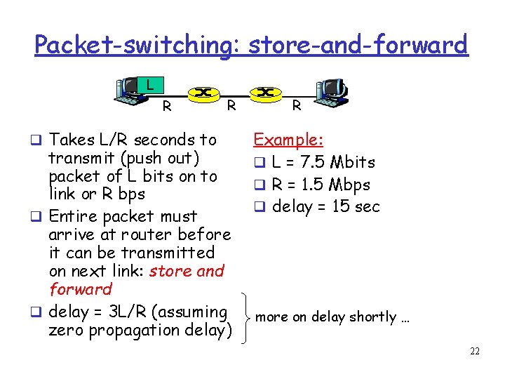Packet-switching: store-and-forward L R Takes L/R seconds to R transmit (push out) packet of