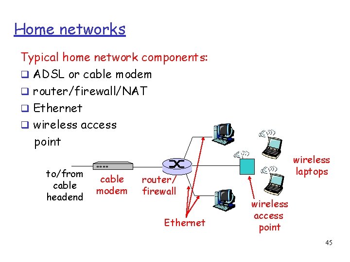 Home networks Typical home network components: ADSL or cable modem router/firewall/NAT Ethernet wireless access