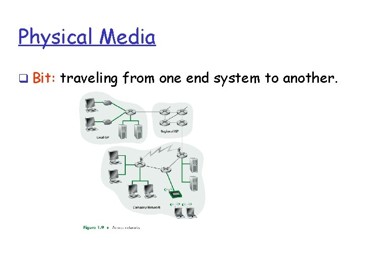 Physical Media Bit: traveling from one end system to another. 