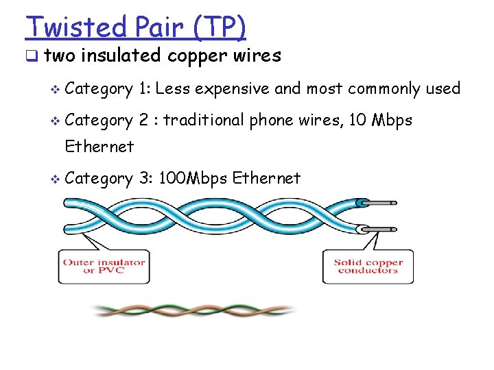 Twisted Pair (TP) two insulated copper wires Category 1: Less expensive and most commonly