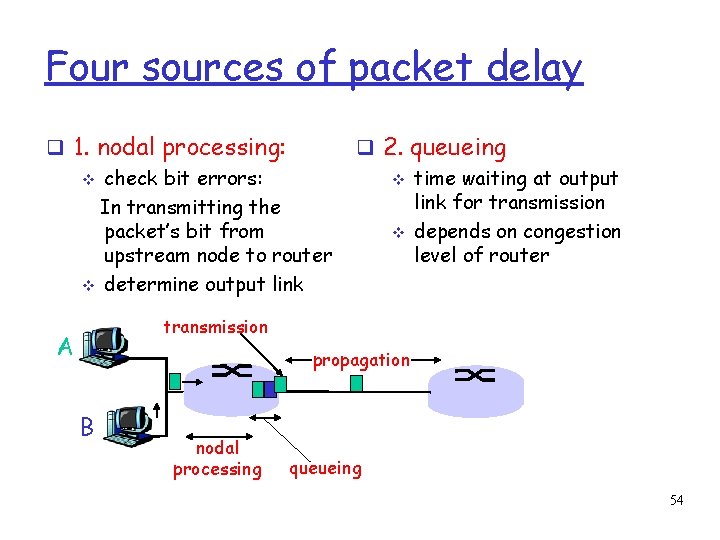 Four sources of packet delay 1. nodal processing: check bit errors: In transmitting the
