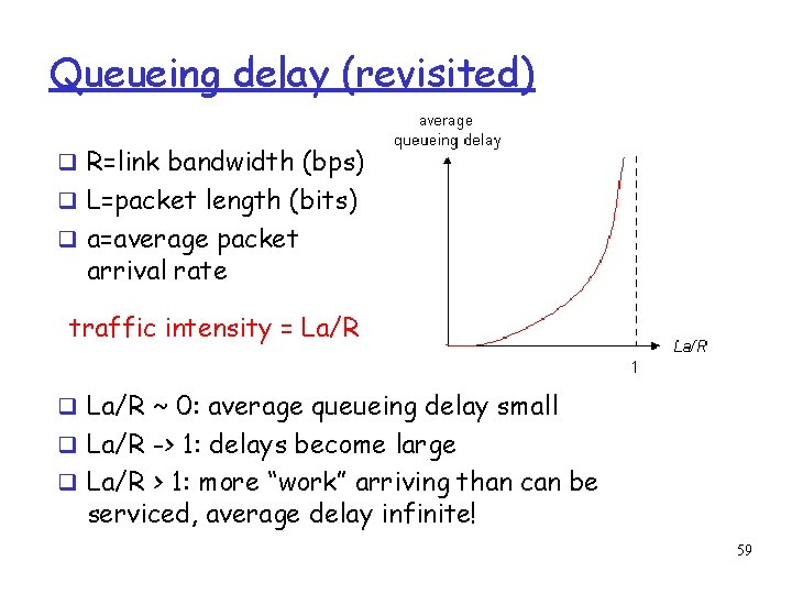 Queueing delay (revisited) R=link bandwidth (bps) L=packet length (bits) a=average packet arrival rate traffic