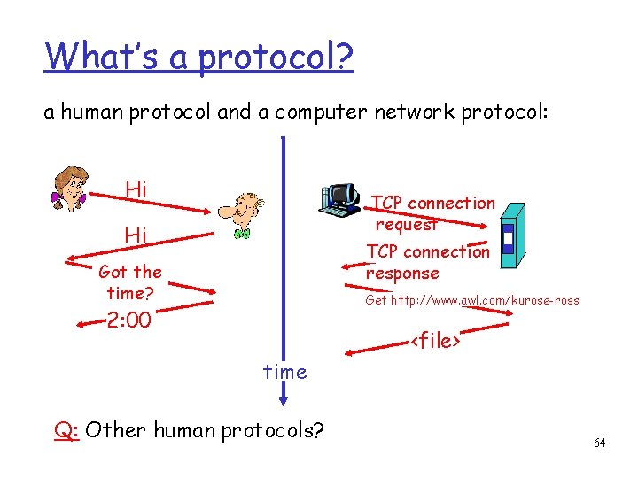 What’s a protocol? a human protocol and a computer network protocol: Hi TCP connection