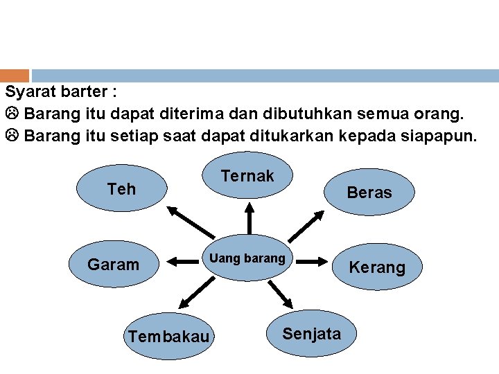 Syarat barter : Barang itu dapat diterima dan dibutuhkan semua orang. Barang itu setiap