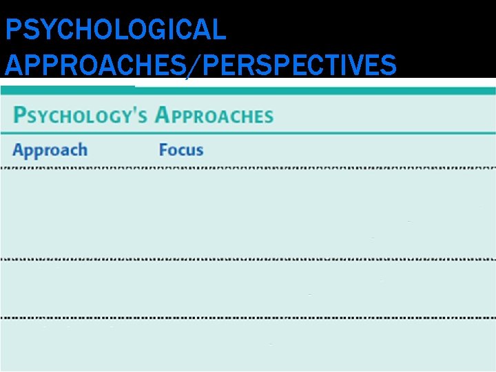 PSYCHOLOGICAL APPROACHES/PERSPECTIVES 