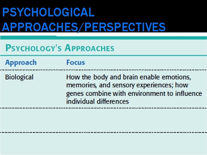 PSYCHOLOGICAL APPROACHES/PERSPECTIVES 