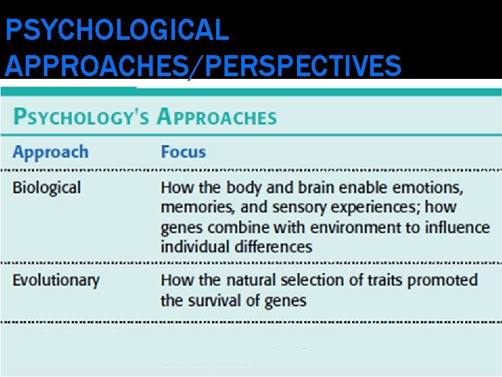 PSYCHOLOGICAL APPROACHES/PERSPECTIVES 