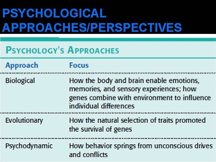 PSYCHOLOGICAL APPROACHES/PERSPECTIVES 