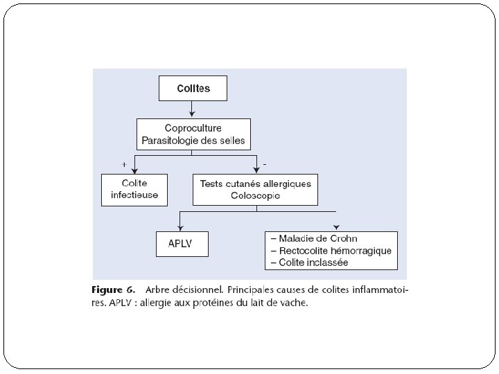 Diarrhees Chroniques De Lenfant Module De Pdiatrie Anne