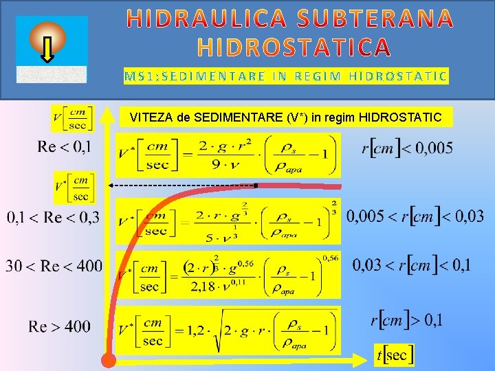 MS 1: SEDIMENTARE IN REGIM HIDROSTATIC VITEZA de SEDIMENTARE (V*) in regim HIDROSTATIC 