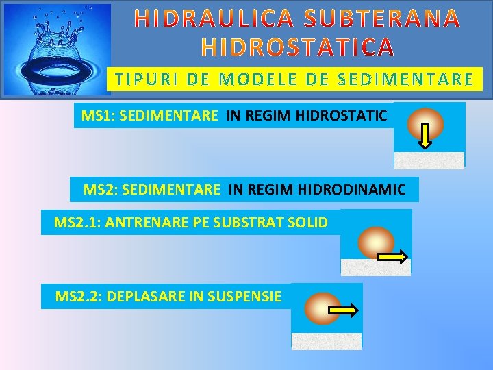 TIPURI DE MODELE DE SEDIMENTARE MS 1: SEDIMENTARE IN REGIM HIDROSTATIC MS 2: SEDIMENTARE