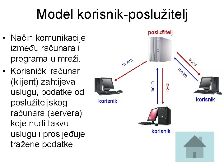 Model korisnik-poslužitelj iz vo lim mo li molim im ol m izvoli • Način