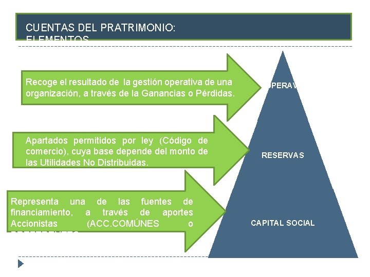 CUENTAS DEL PRATRIMONIO: ELEMENTOS Recoge el resultado de la gestión operativa de una organización,