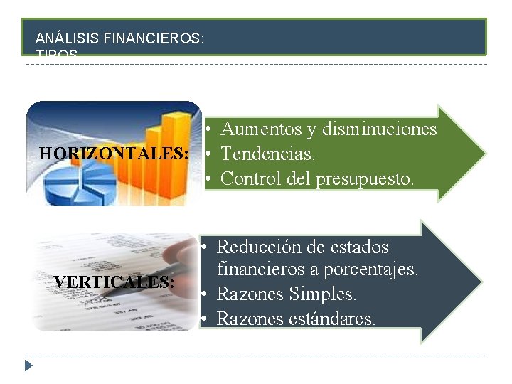 ANÁLISIS FINANCIEROS: TIPOS • Aumentos y disminuciones HORIZONTALES: • Tendencias. • Control del presupuesto.