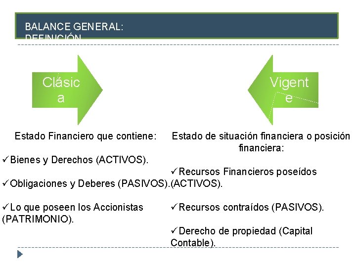 BALANCE GENERAL: DEFINICIÓN Clásic a Estado Financiero que contiene: Vigent e Estado de situación