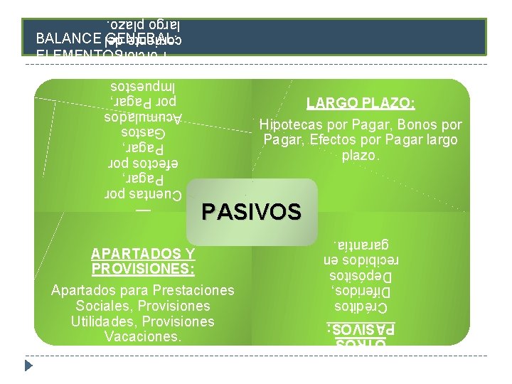 CIRCULANT E: Cuentas por Pagar, efectos por Pagar, Gastos Acumulados por Pagar, Impuestos por