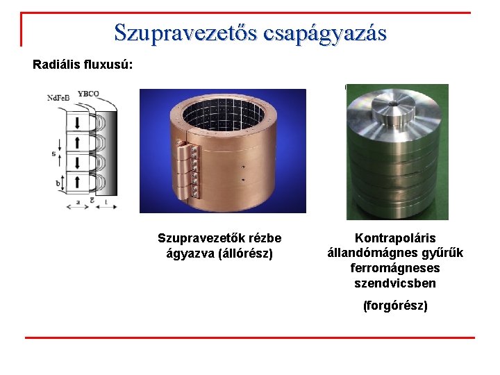 Szupravezetős csapágyazás Radiális fluxusú: Szupravezetők rézbe ágyazva (állórész) Kontrapoláris állandómágnes gyűrűk ferromágneses szendvicsben (forgórész)