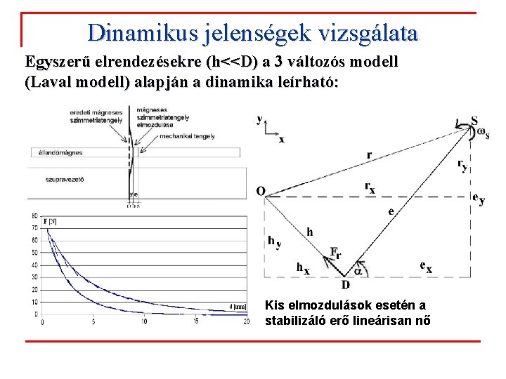 Dinamikus jelenségek vizsgálata Egyszerű elrendezésekre (h<<D) a 3 változós modell (Laval modell) alapján a