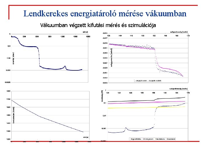 Lendkerekes energiatároló mérése vákuumban Vákuumban végzett kifutási mérés és szimulációja 