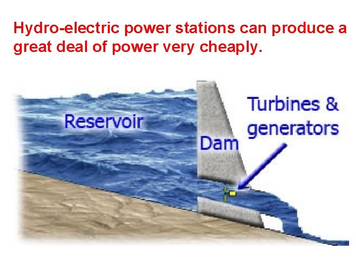 Hydro-electric power stations can produce a great deal of power very cheaply. 