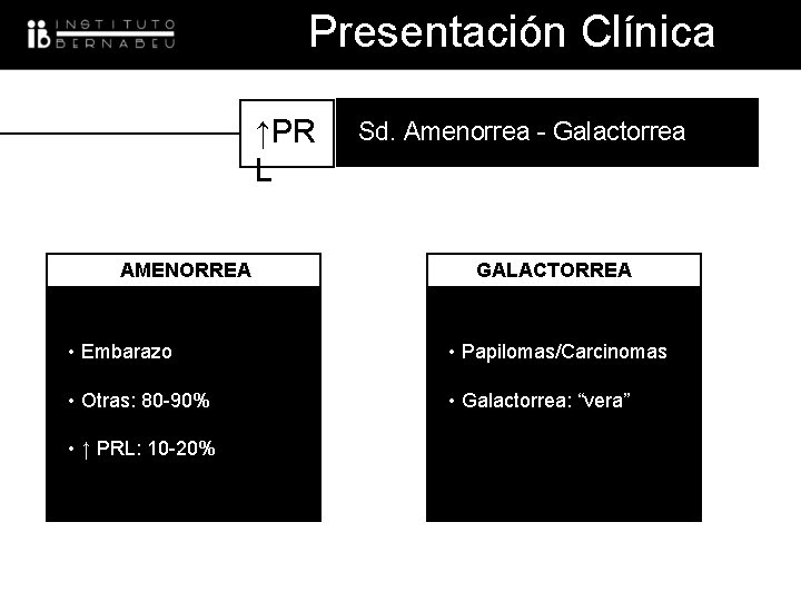Presentación Clínica ↑PR L AMENORREA Sd. Amenorrea - Galactorrea GALACTORREA • Embarazo • Papilomas/Carcinomas