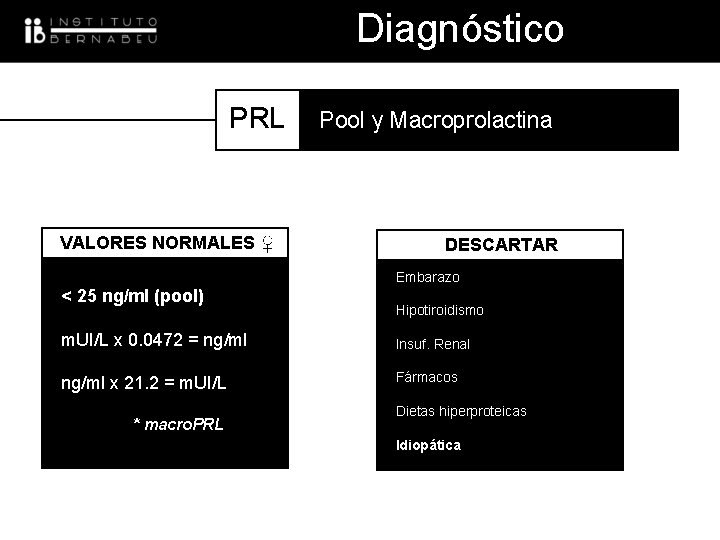 Diagnóstico PRL VALORES NORMALES ♀ Pool y Macroprolactina DESCARTAR Embarazo < 25 ng/ml (pool)
