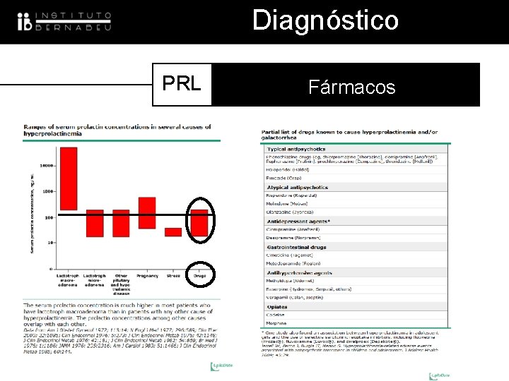 Diagnóstico PRL Fármacos 