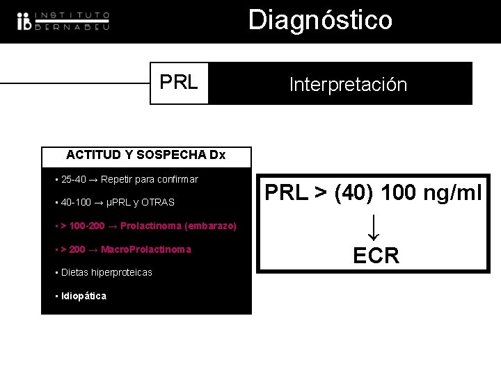 Diagnóstico PRL Interpretación ACTITUD Y SOSPECHA Dx • 25 -40 → Repetir para confirmar
