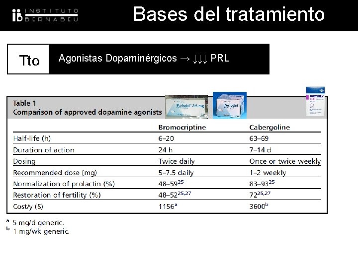 Bases del tratamiento Tto UNIDAD BAJA Agonistas Dopaminérgicos → ↓↓↓ PRL RESPONDEDORA 