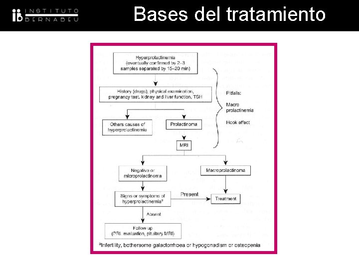 Bases del tratamiento 
