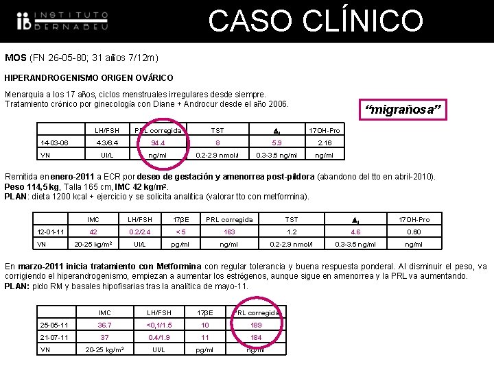 CASO CLÍNICO MOS (FN 26 -05 -80; 31 años 7/12 m) HIPERANDROGENISMO ORIGEN OVÁRICO