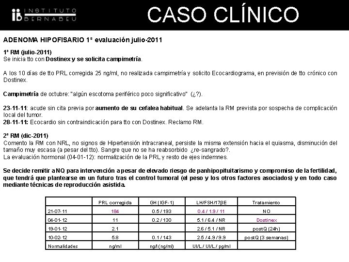 CASO CLÍNICO ADENOMA HIPOFISARIO 1ª evaluación julio-2011 1ª RM (julio-2011) Se inicia tto con