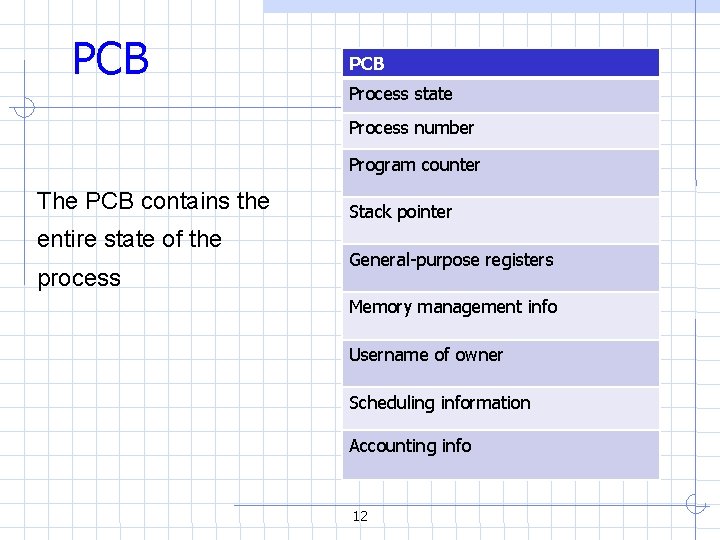 PCB Process state Process number Program counter The PCB contains the entire state of PCB Process state Process number Program counter The PCB contains the entire state of