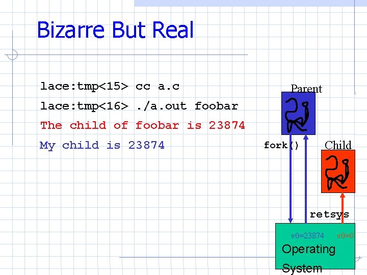 Bizarre But Real lace: tmp<15> cc a. c Parent lace: tmp<16>. /a. out foobar Bizarre But Real lace: tmp<15> cc a. c Parent lace: tmp<16>. /a. out foobar