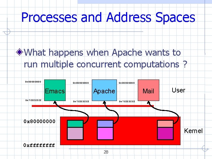 Processes and Address Spaces What happens when Apache wants to run multiple concurrent computations Processes and Address Spaces What happens when Apache wants to run multiple concurrent computations