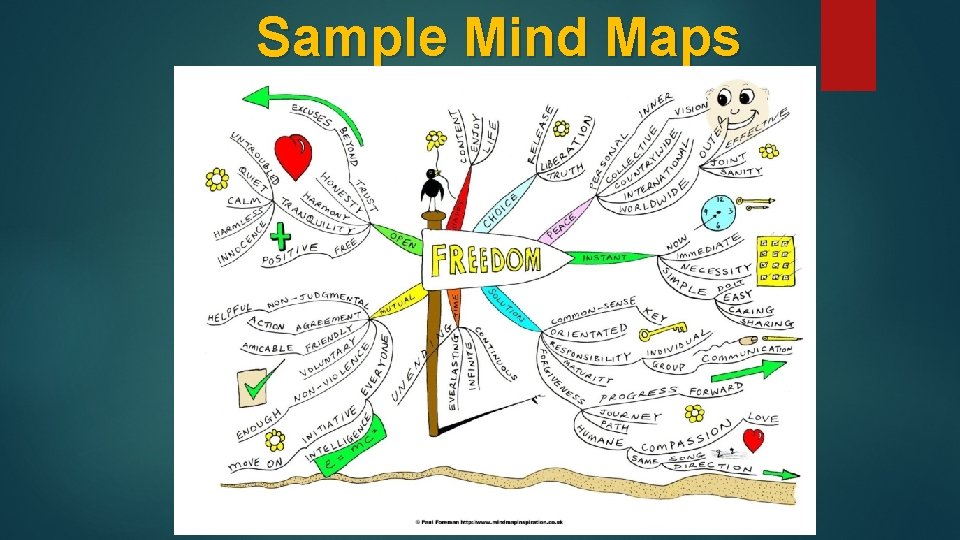 MindMapping For Understanding VISUALIZING YOUR PART What is