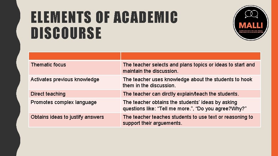 ELEMENTS OF ACADEMIC DISCOURSE Thematic focus The teacher selects and plans topics or ideas