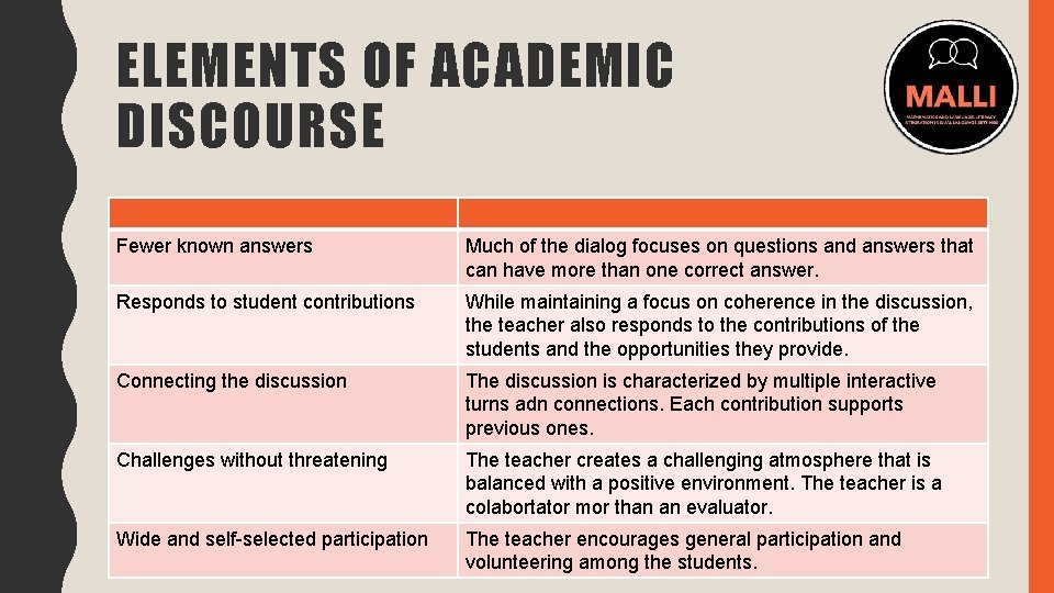 ELEMENTS OF ACADEMIC DISCOURSE Fewer known answers Much of the dialog focuses on questions