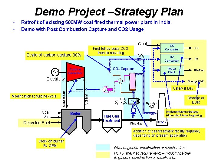 Demo Project –Strategy Plan • • Retrofit of existing 500 MW coal fired thermal