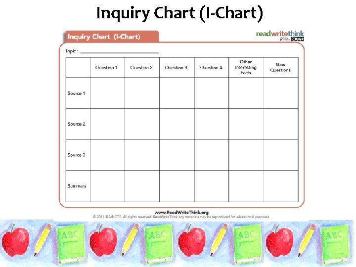 Questioning Teacher Goals Give time to rehearse before