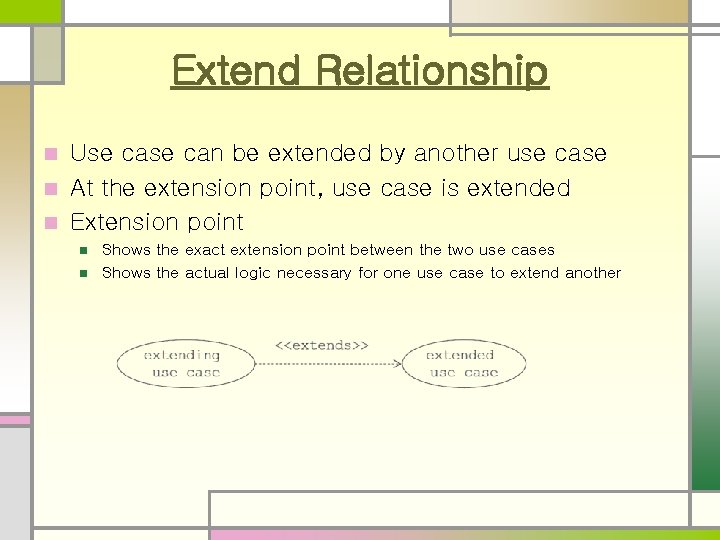 Extend Relationship Use can be extended by another use case n At the extension