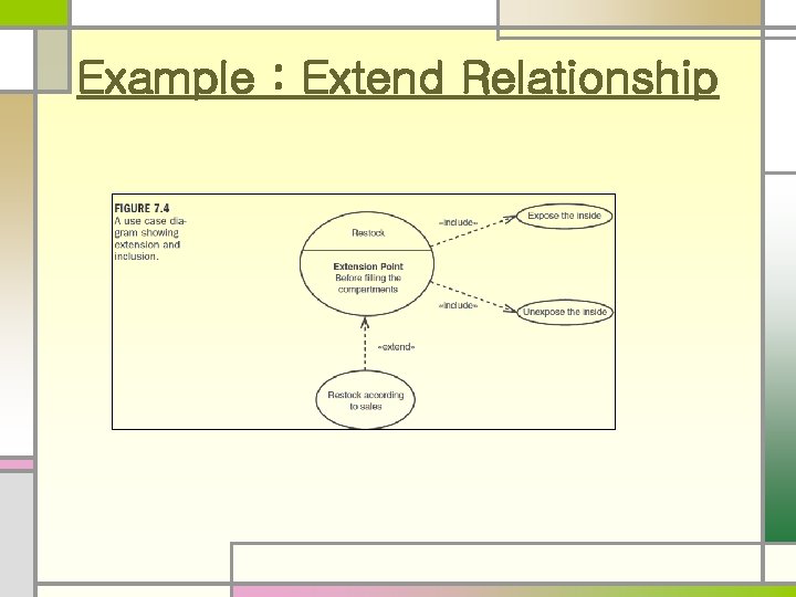 Example : Extend Relationship 