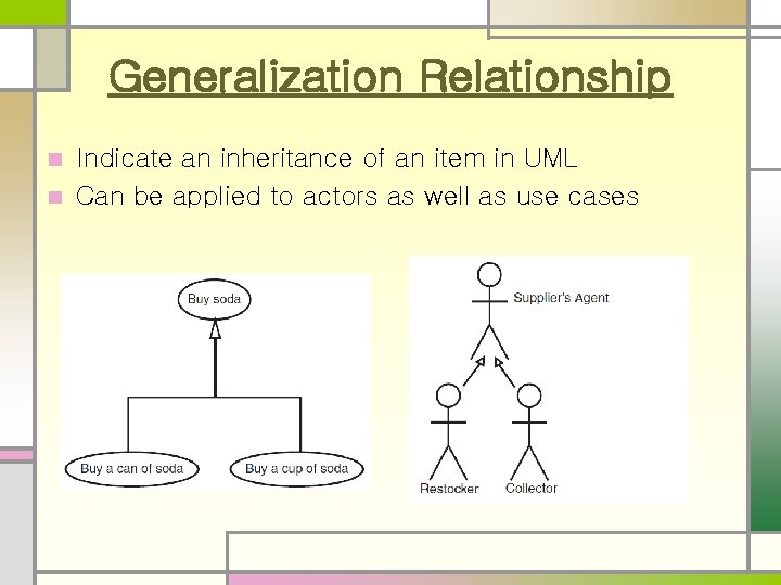 Generalization Relationship Indicate an inheritance of an item in UML n Can be applied