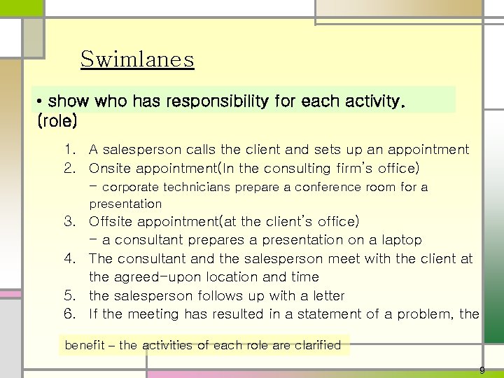 Swimlanes • show who has responsibility for each activity. (role) 1. A salesperson calls