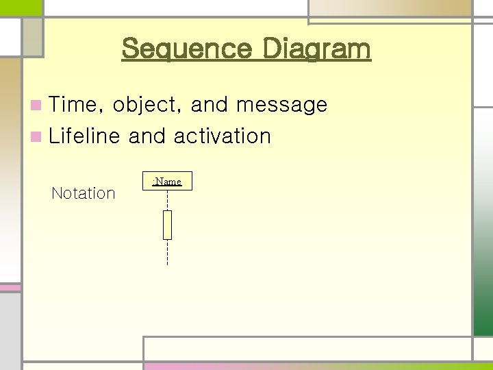 Sequence Diagram n Time, object, and message n Lifeline and activation Notation : Name