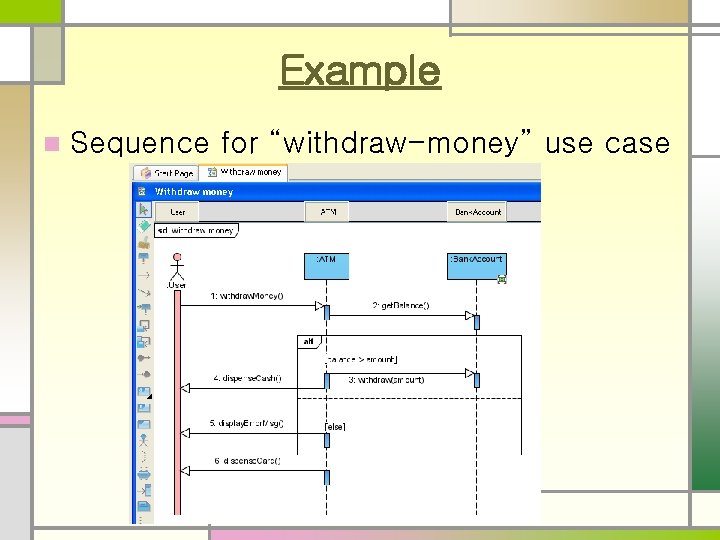 Example n Sequence for “withdraw-money” use case 