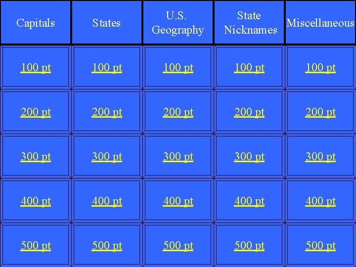 Capitals States U. S. Geography State Miscellaneous Nicknames 100 pt 100 pt 200 pt