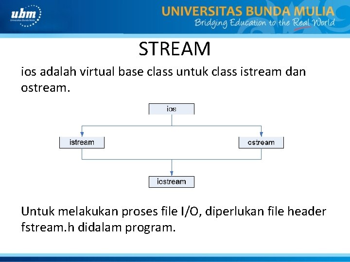 STREAM ios adalah virtual base class untuk class istream dan ostream. Untuk melakukan proses