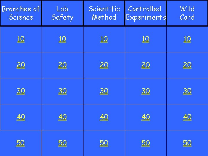Branches of Science Lab Safety Scientific Controlled Method Experiments Wild Card 10 10 10